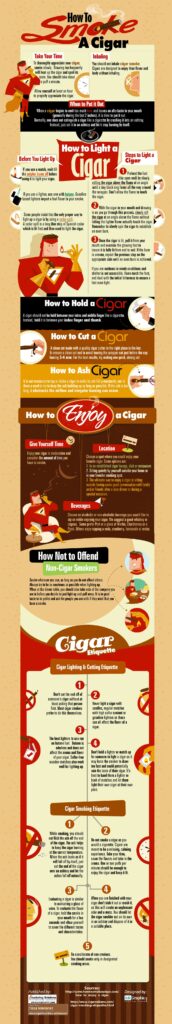 Howtosmokeacigar 4fa25563ce32c ScaledEverything a New Cigar Smoker Needs to Know [Infographic]